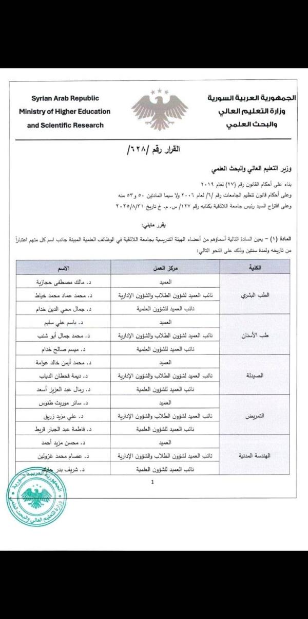 عمداء جدد لكليات جامعة اللاذقية