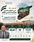 المؤشر العربي للاقتصاد الرقمي 2026: من قياس التحول الرقمي إلى بناء السيادة الرقمية العربية